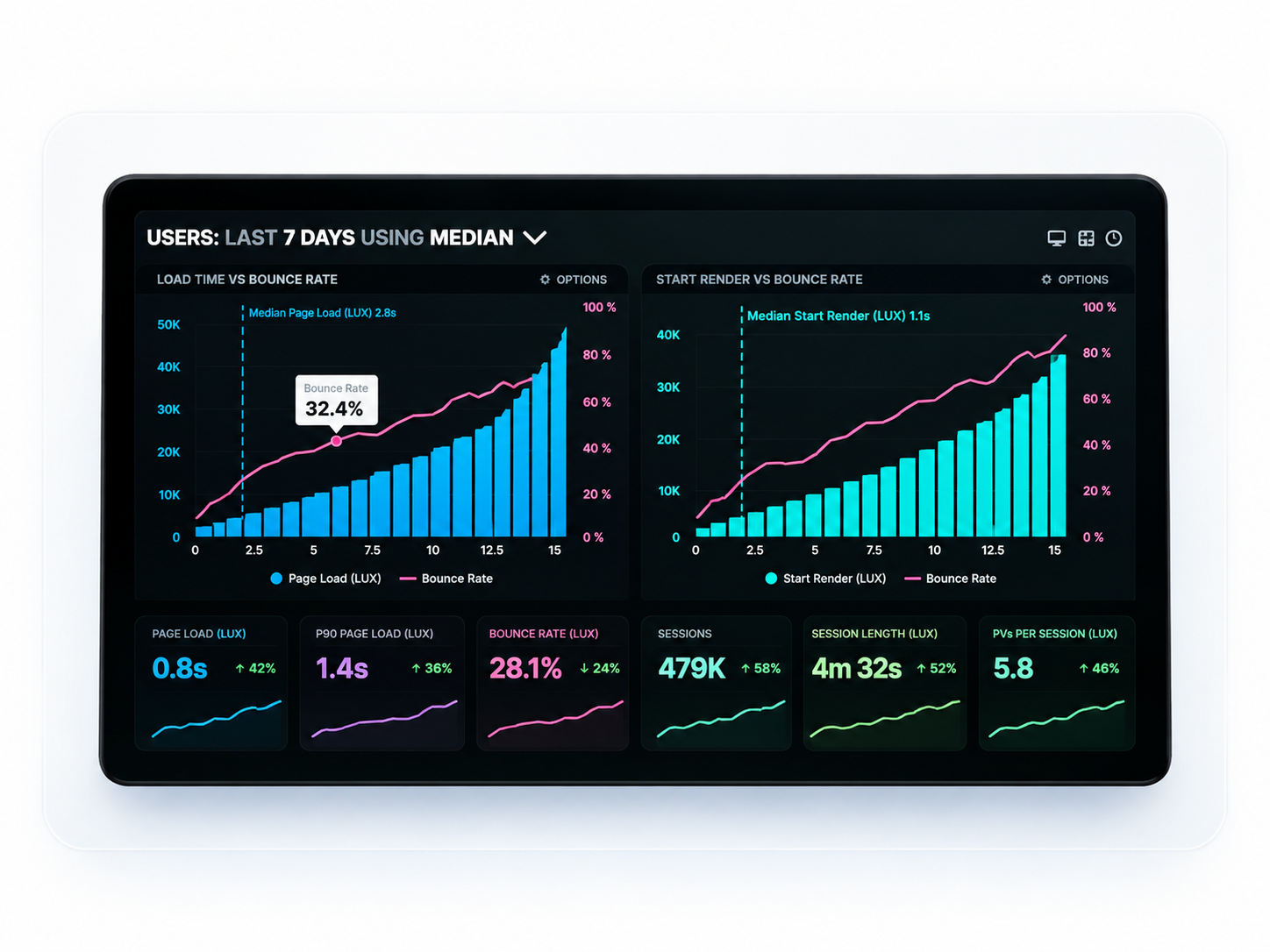 Wesolla Analytics Dashboard